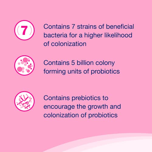 Proviable Digestive Health Supplement Multi-Strain Probiotics and Prebiotics for Cats and Dogs - with 7 Strains of Bacteria, 80 Capsules