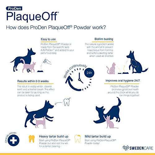 Proden PlaqueOff Dental Care for Dogs and Cats, 180gm